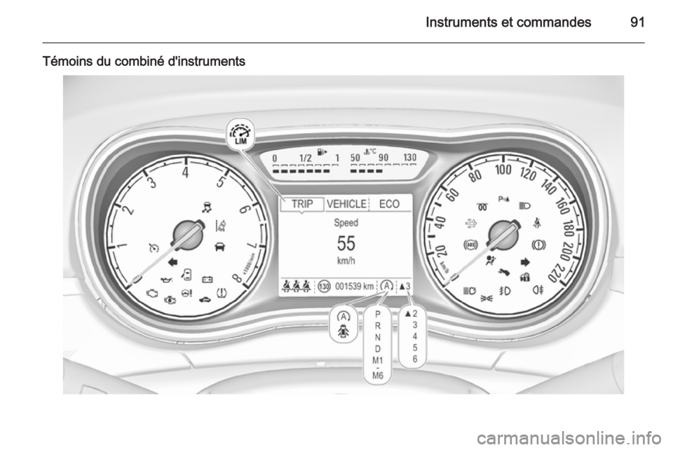 OPEL CORSA 2015  Manuel dutilisation (in French) Instruments et commandes91
Témoins du combiné d'instruments 