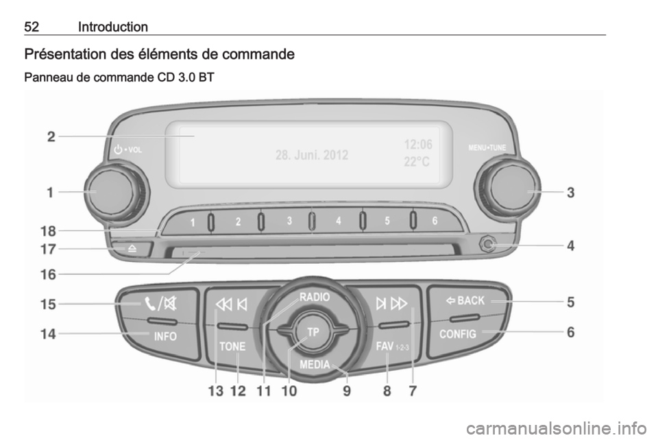 OPEL CORSA 2017  Manuel multimédia (in French) 52IntroductionPrésentation des éléments de commandePanneau de commande CD 3.0 BT 