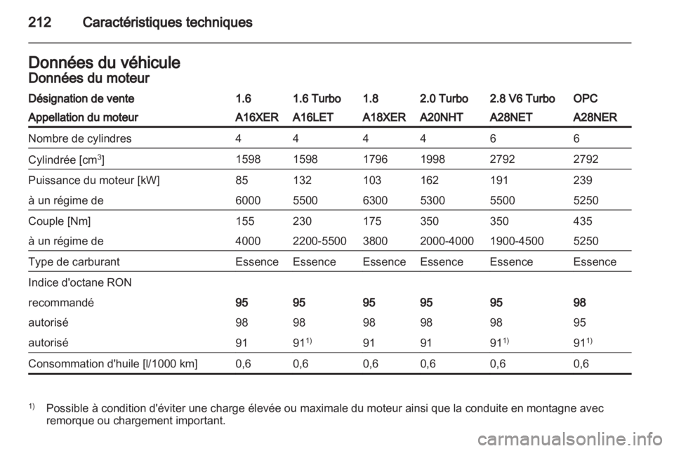 OPEL INSIGNIA 2010  Manuel dutilisation (in French) 
