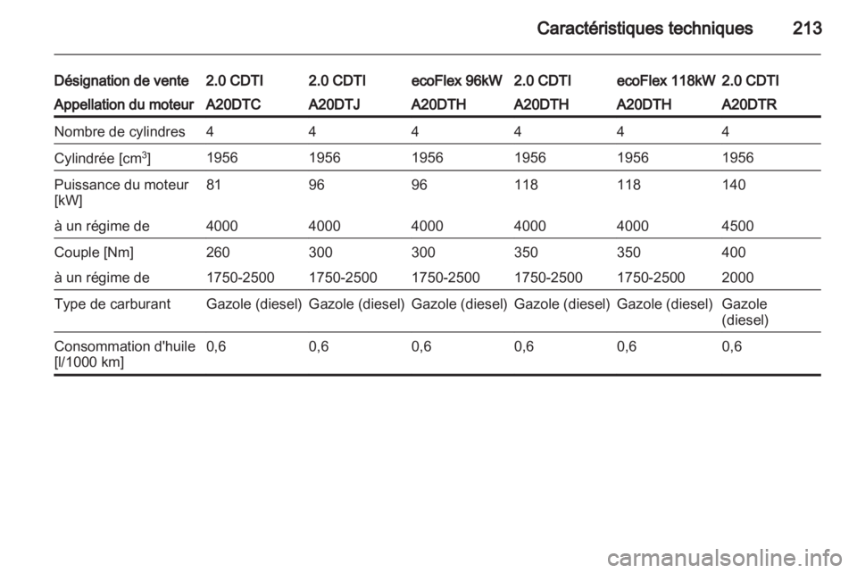 OPEL INSIGNIA 2010  Manuel dutilisation (in French) 