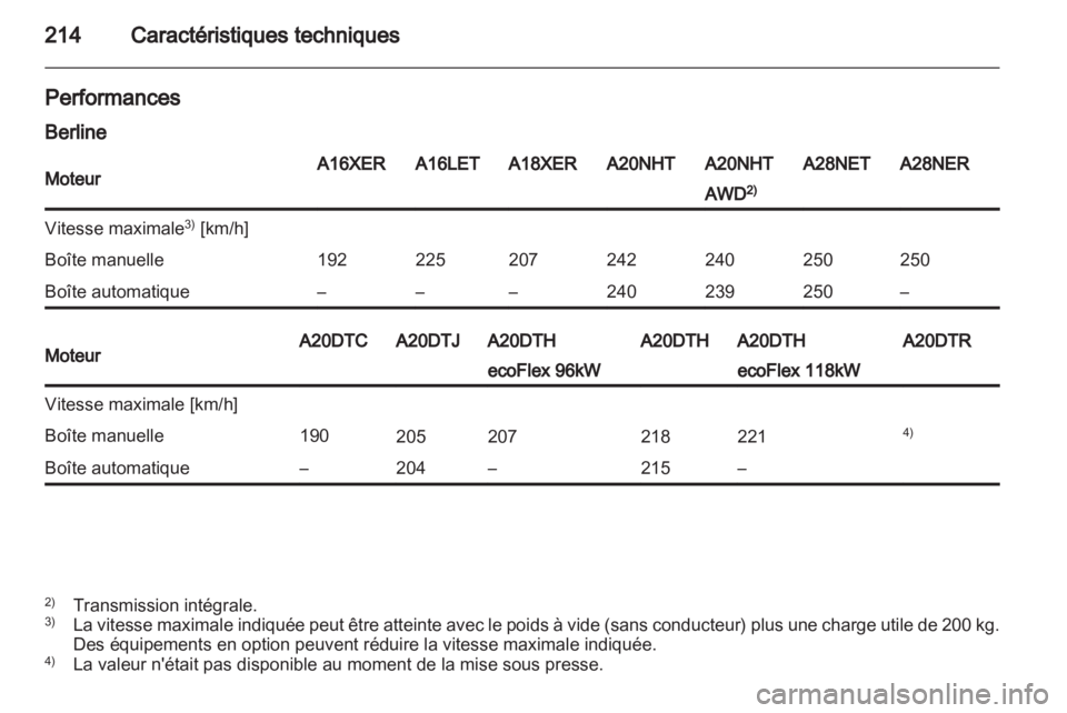 OPEL INSIGNIA 2010  Manuel dutilisation (in French) 