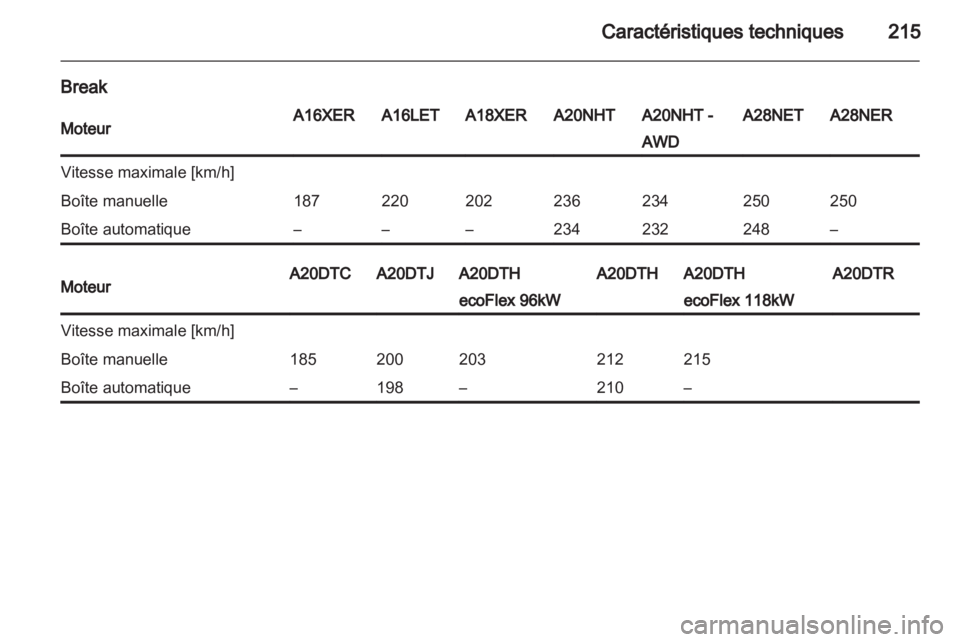 OPEL INSIGNIA 2010  Manuel dutilisation (in French) 
