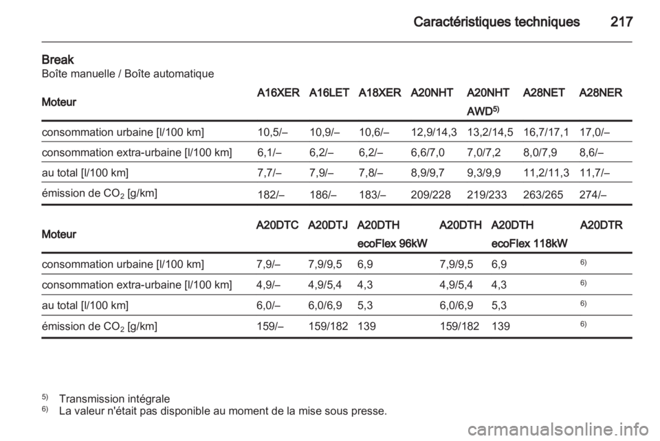 OPEL INSIGNIA 2010  Manuel dutilisation (in French) 