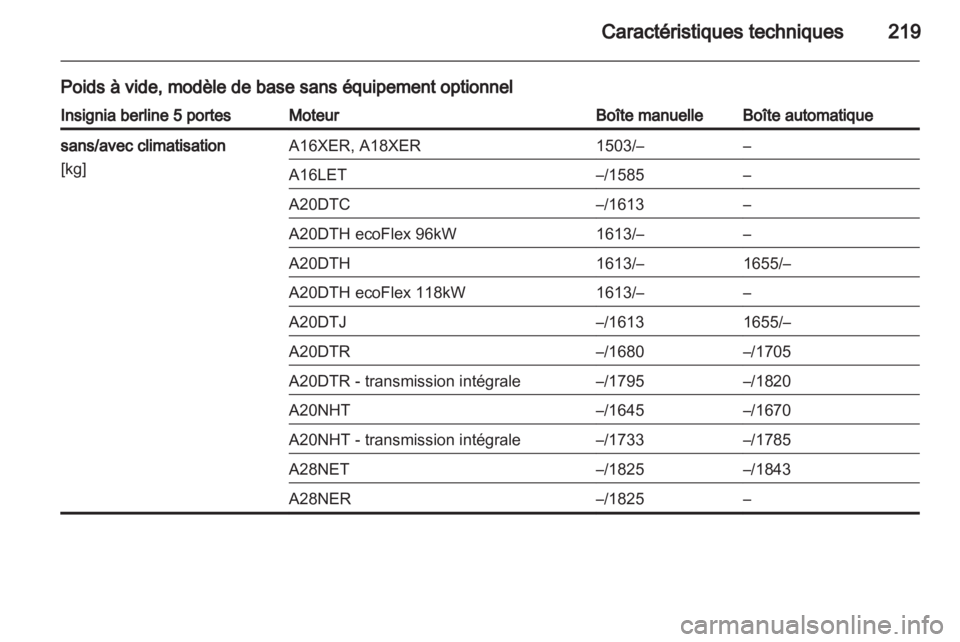 OPEL INSIGNIA 2010  Manuel dutilisation (in French) 