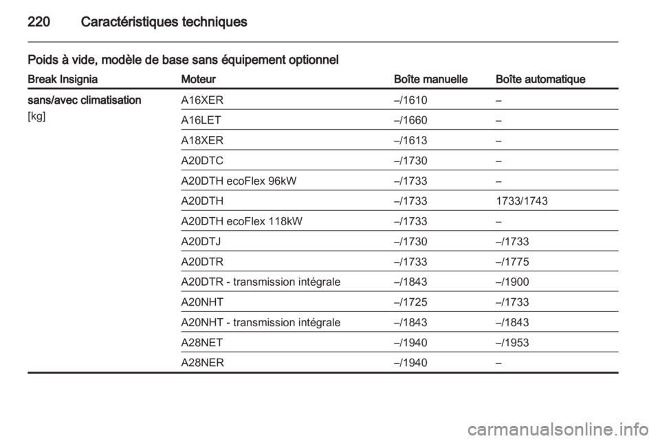 OPEL INSIGNIA 2010  Manuel dutilisation (in French) 