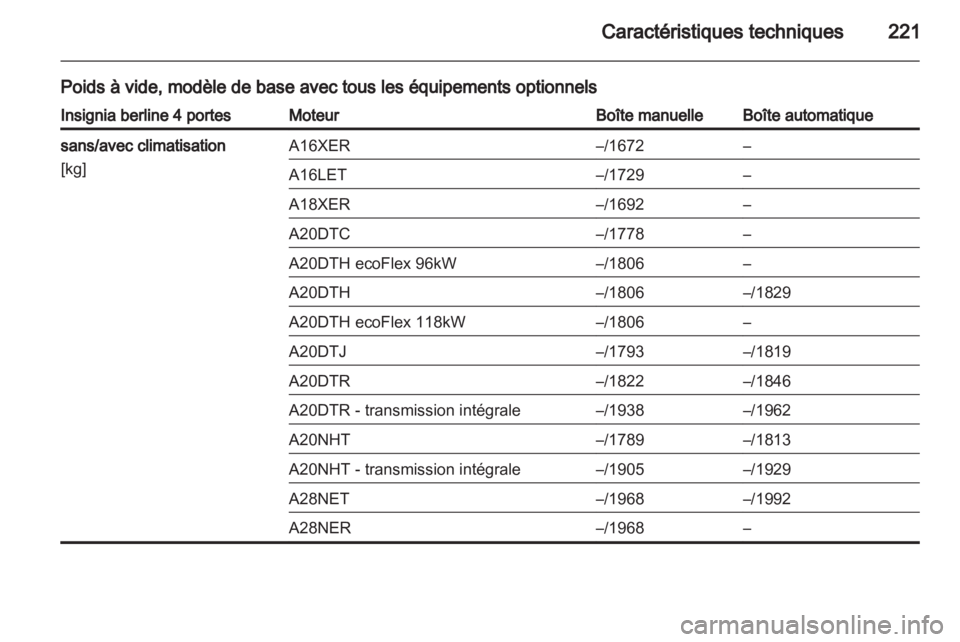 OPEL INSIGNIA 2010  Manuel dutilisation (in French) 