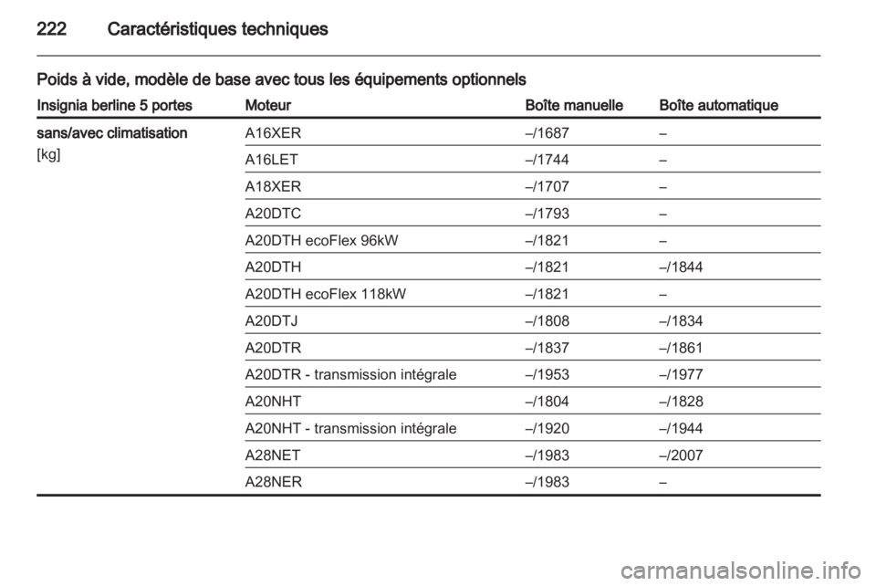 OPEL INSIGNIA 2010  Manuel dutilisation (in French) 