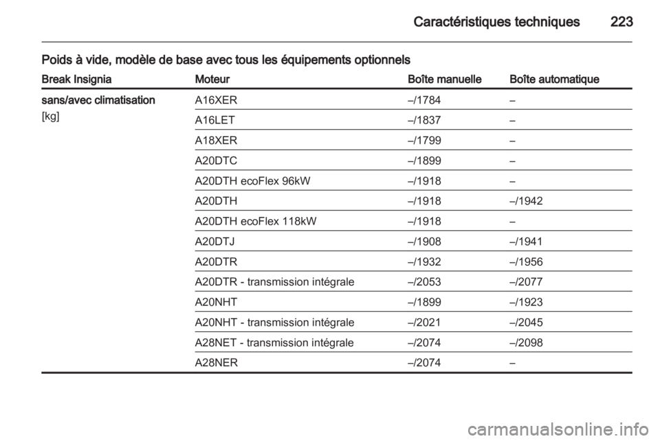 OPEL INSIGNIA 2010  Manuel dutilisation (in French) 