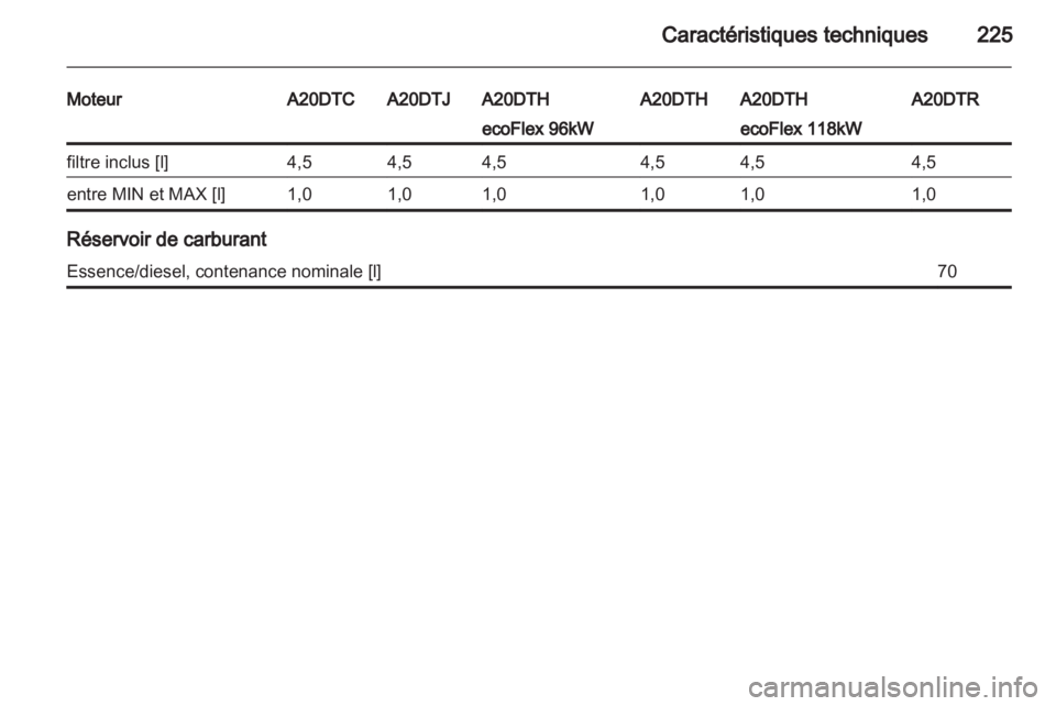 OPEL INSIGNIA 2010  Manuel dutilisation (in French) 