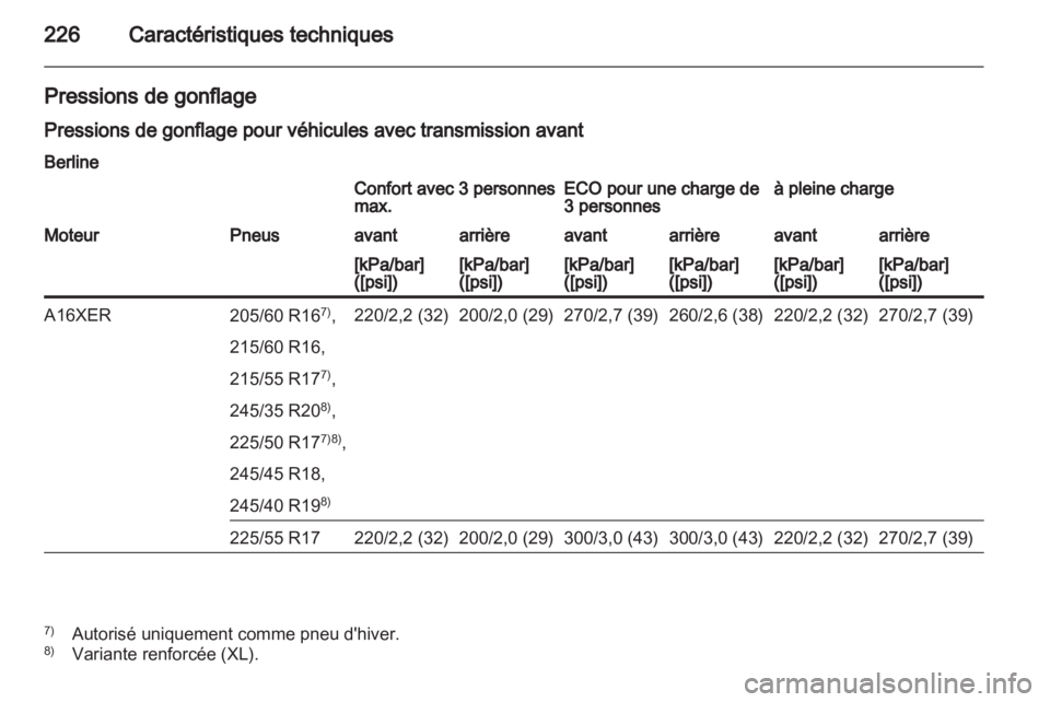 OPEL INSIGNIA 2010  Manuel dutilisation (in French) 