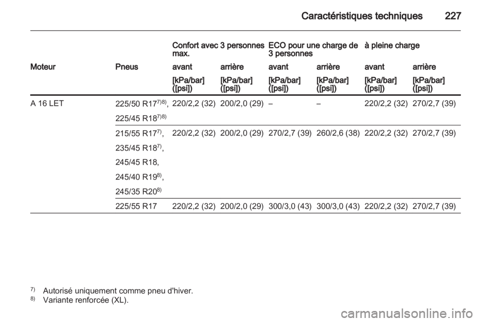 OPEL INSIGNIA 2010  Manuel dutilisation (in French) 