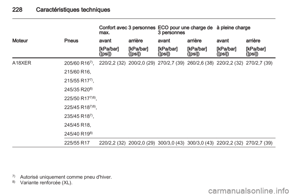 OPEL INSIGNIA 2010  Manuel dutilisation (in French) 