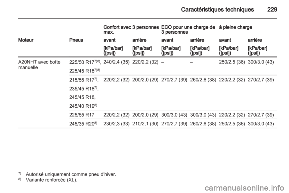 OPEL INSIGNIA 2010  Manuel dutilisation (in French) 