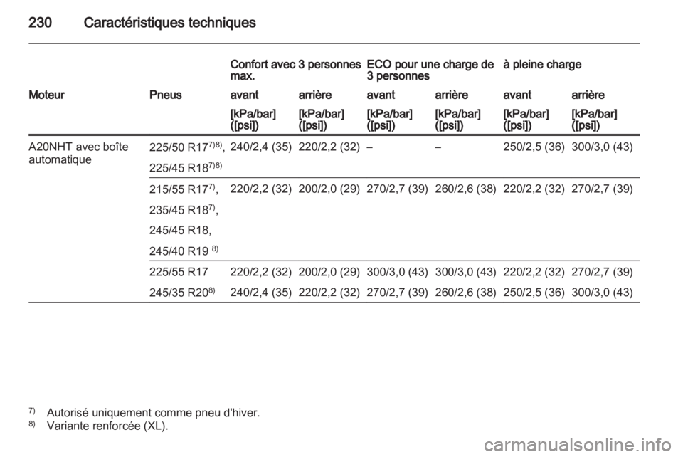 OPEL INSIGNIA 2010  Manuel dutilisation (in French) 