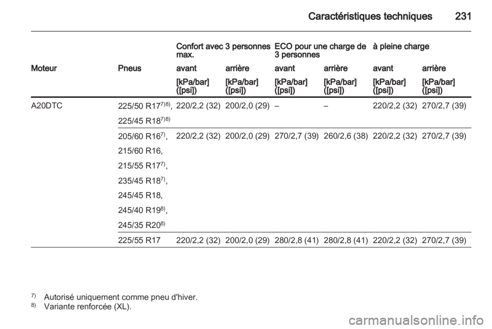 OPEL INSIGNIA 2010  Manuel dutilisation (in French) 