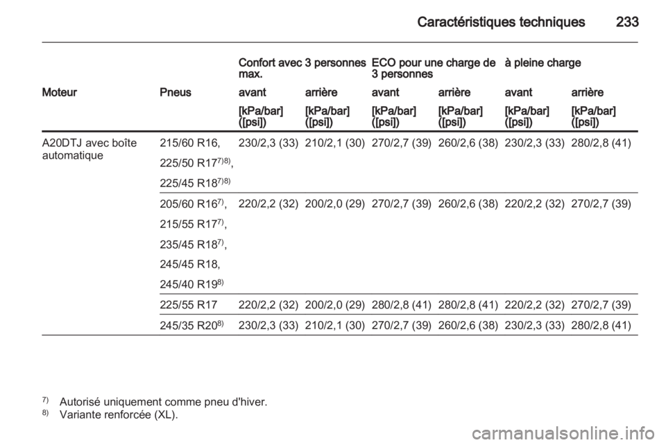 OPEL INSIGNIA 2010  Manuel dutilisation (in French) 