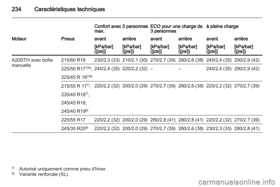 OPEL INSIGNIA 2010  Manuel dutilisation (in French) 