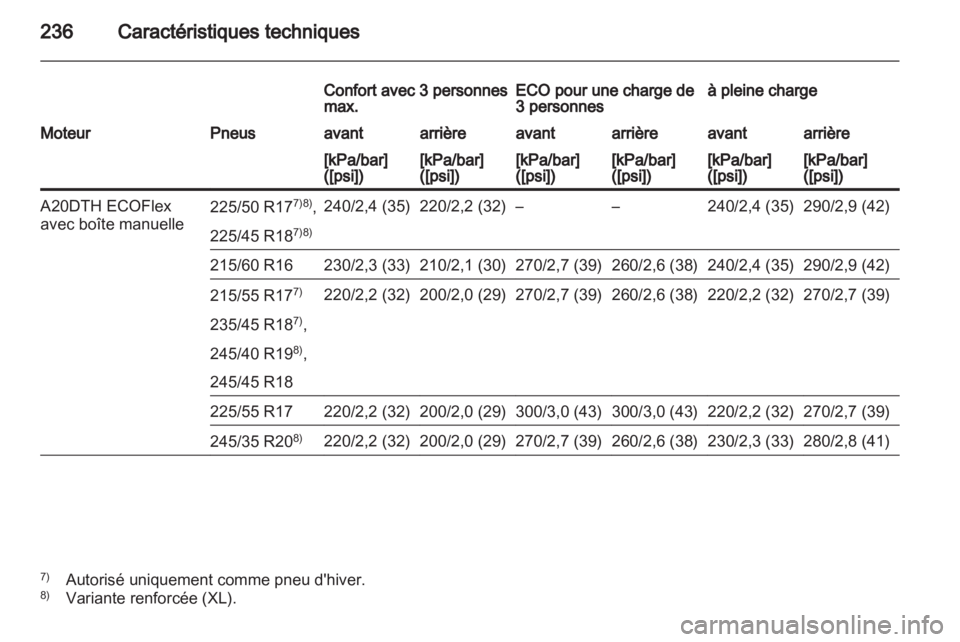OPEL INSIGNIA 2010  Manuel dutilisation (in French) 