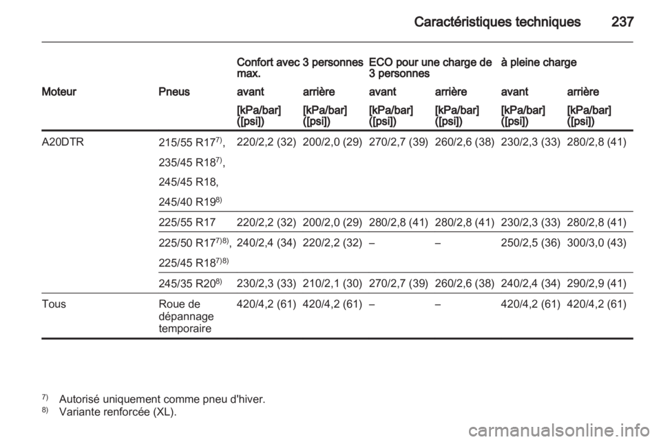 OPEL INSIGNIA 2010  Manuel dutilisation (in French) 