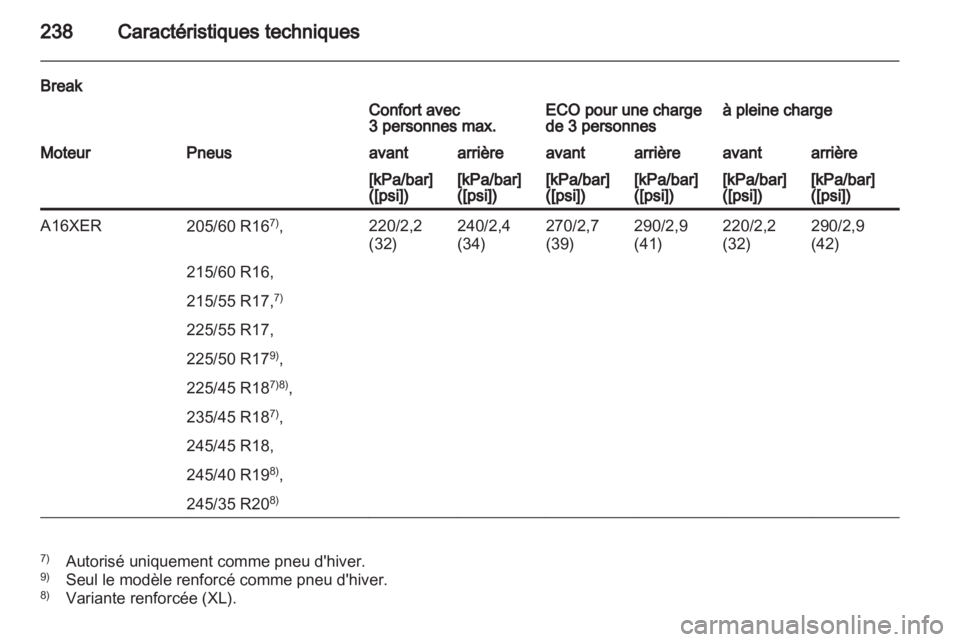 OPEL INSIGNIA 2010  Manuel dutilisation (in French) 