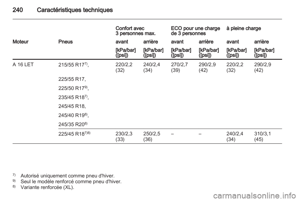 OPEL INSIGNIA 2010  Manuel dutilisation (in French) 