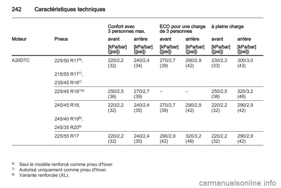 OPEL INSIGNIA 2010  Manuel dutilisation (in French) 