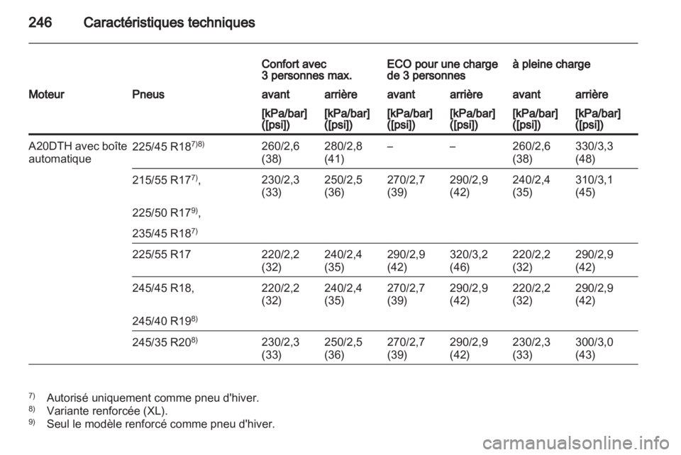 OPEL INSIGNIA 2010  Manuel dutilisation (in French) 