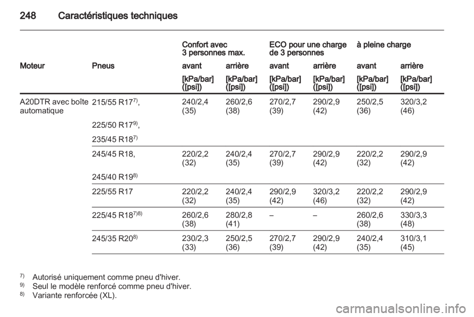 OPEL INSIGNIA 2010  Manuel dutilisation (in French) 