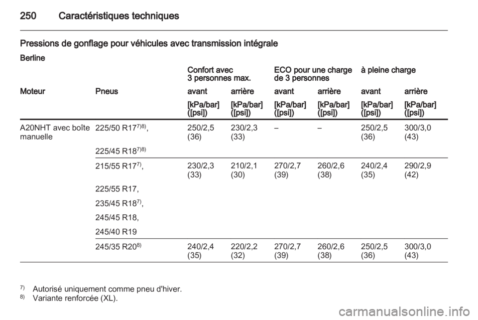 OPEL INSIGNIA 2010  Manuel dutilisation (in French) 