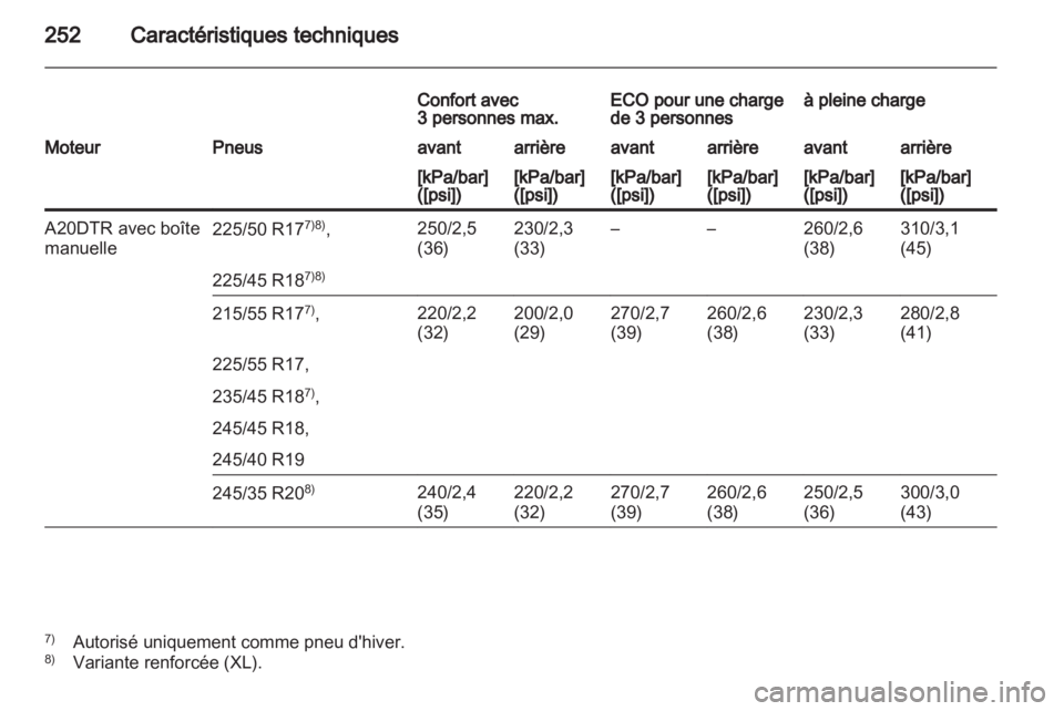 OPEL INSIGNIA 2010  Manuel dutilisation (in French) 