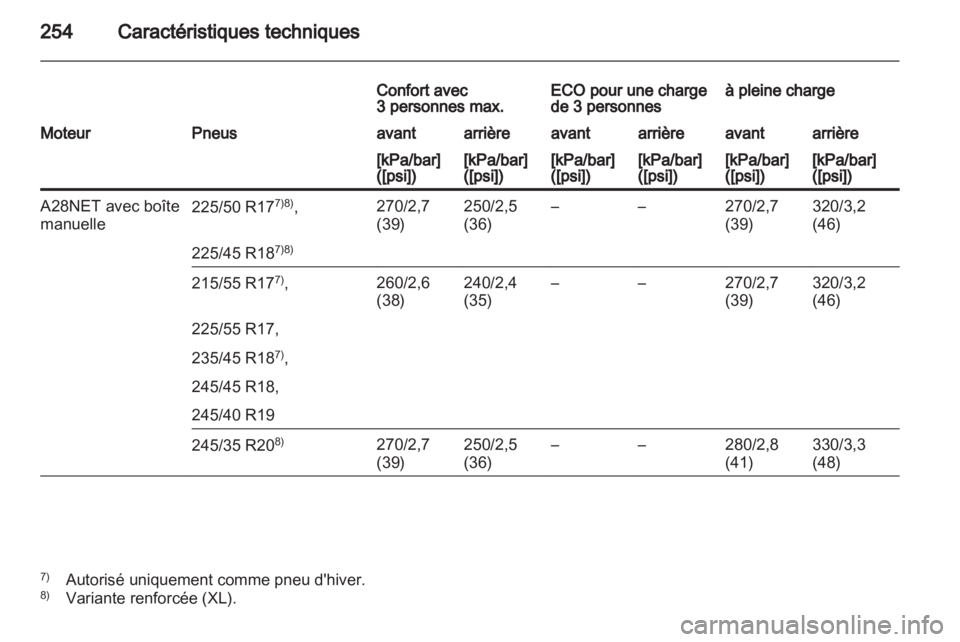 OPEL INSIGNIA 2010  Manuel dutilisation (in French) 