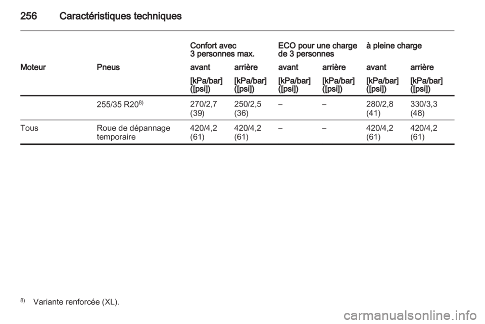 OPEL INSIGNIA 2010  Manuel dutilisation (in French) 