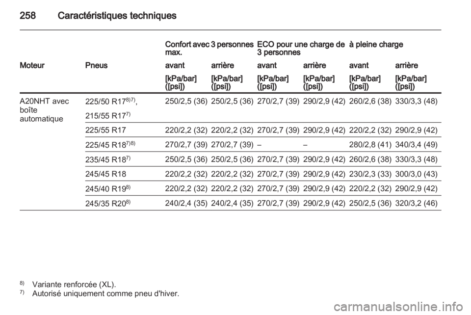 OPEL INSIGNIA 2010  Manuel dutilisation (in French) 