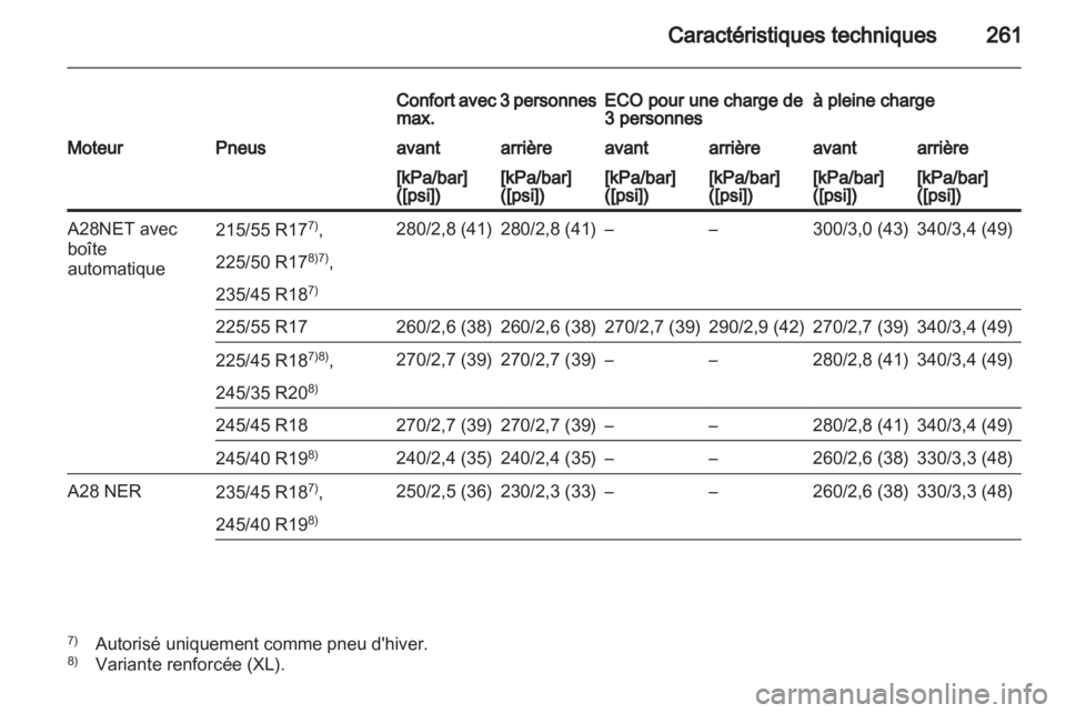 OPEL INSIGNIA 2010  Manuel dutilisation (in French) 