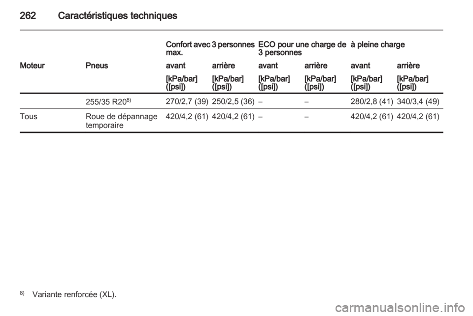 OPEL INSIGNIA 2010  Manuel dutilisation (in French) 