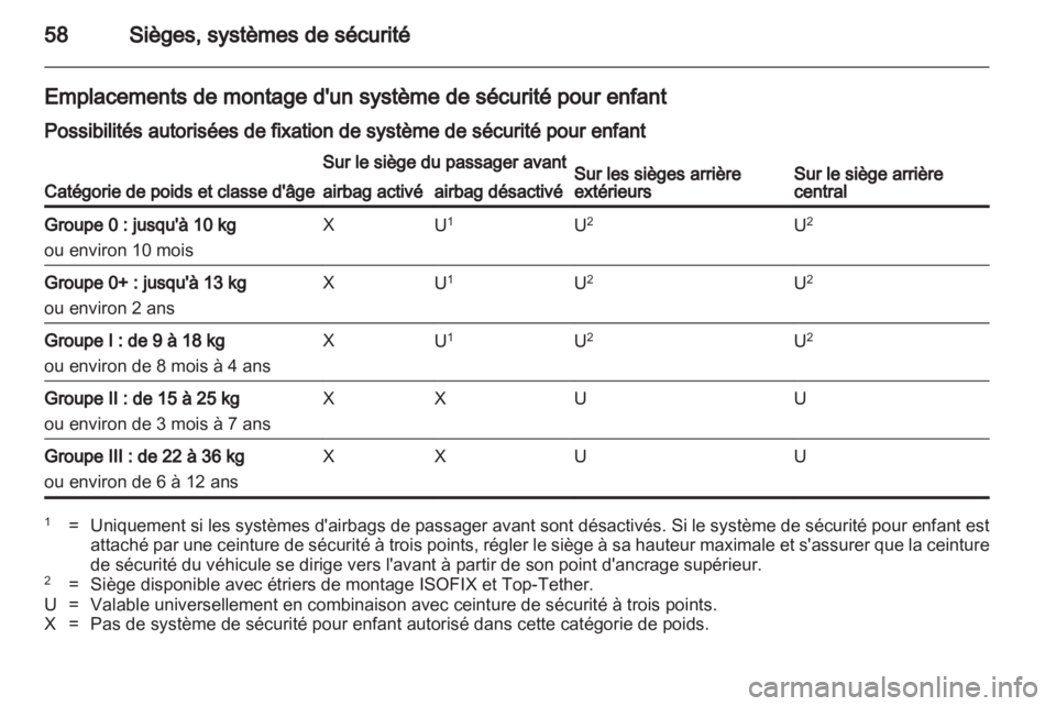 OPEL INSIGNIA 2010  Manuel dutilisation (in French) 