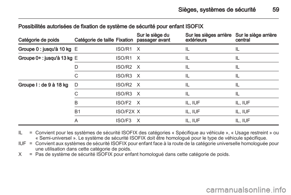 OPEL INSIGNIA 2010  Manuel dutilisation (in French) 