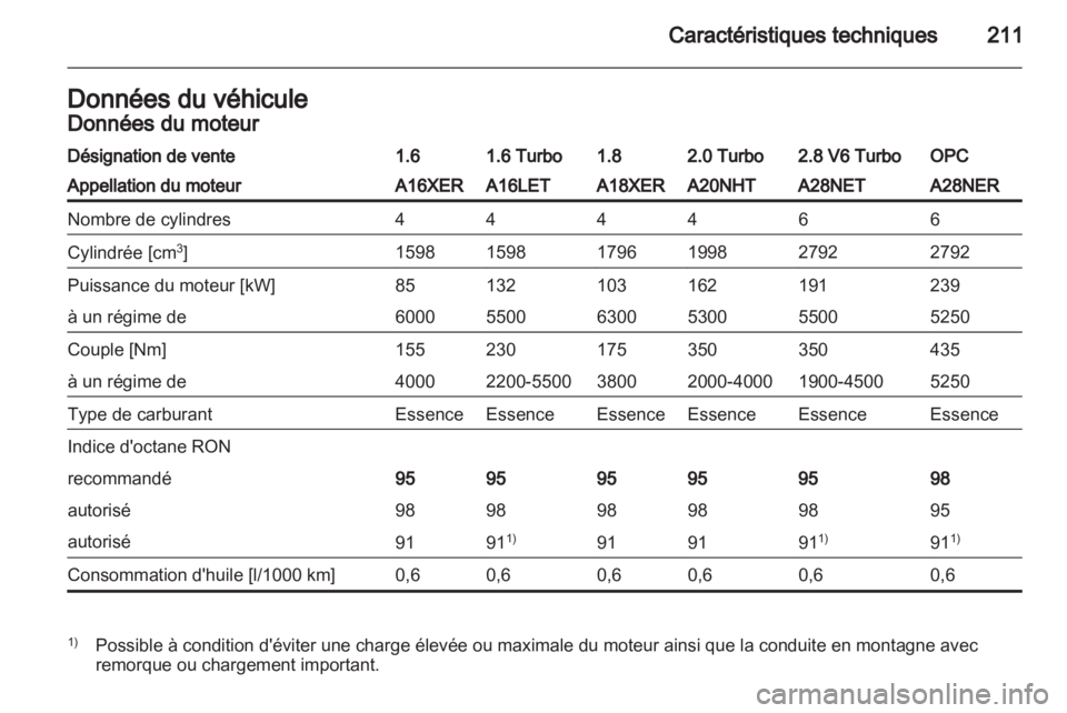 OPEL INSIGNIA 2010.5  Manuel dutilisation (in French) 