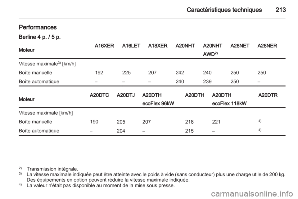 OPEL INSIGNIA 2010.5  Manuel dutilisation (in French) 