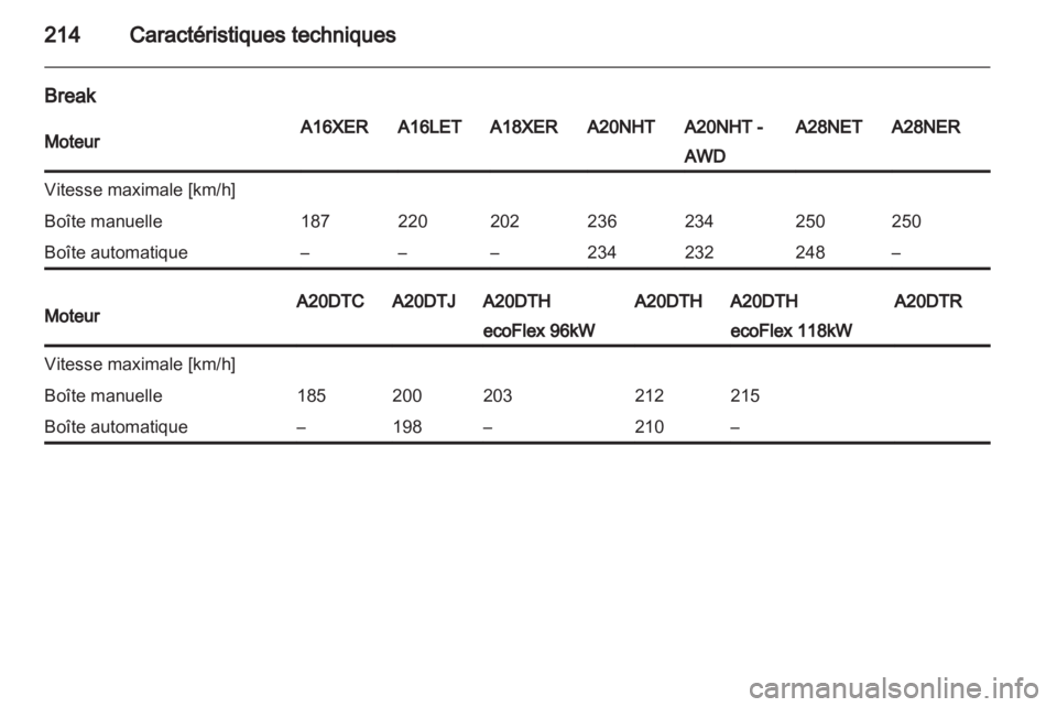 OPEL INSIGNIA 2010.5  Manuel dutilisation (in French) 