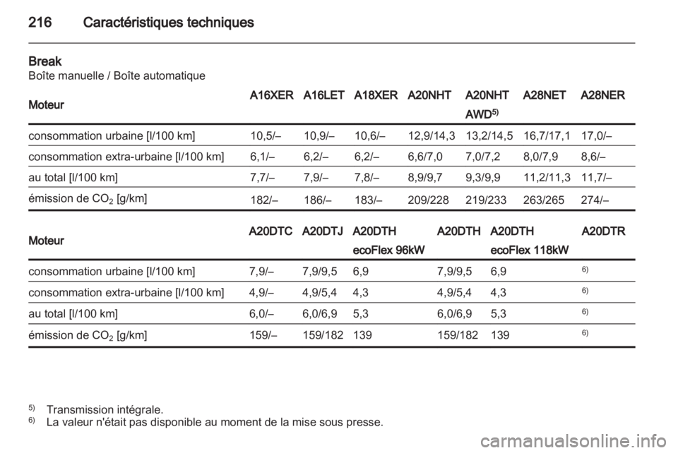 OPEL INSIGNIA 2010.5  Manuel dutilisation (in French) 
