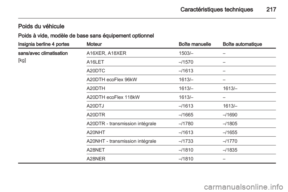 OPEL INSIGNIA 2010.5  Manuel dutilisation (in French) 