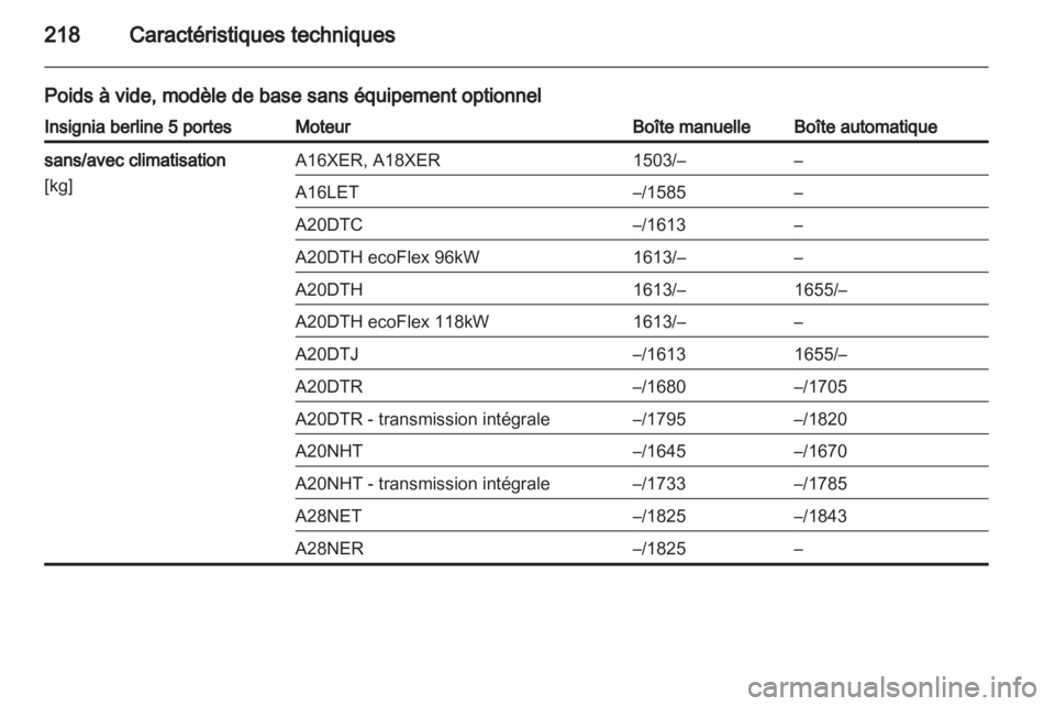 OPEL INSIGNIA 2010.5  Manuel dutilisation (in French) 