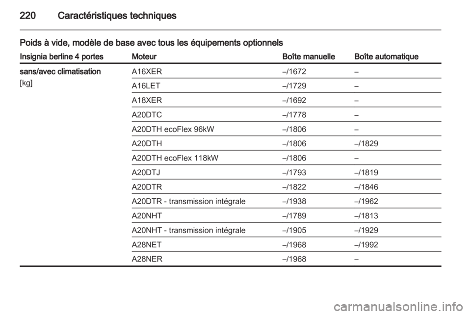 OPEL INSIGNIA 2010.5  Manuel dutilisation (in French) 