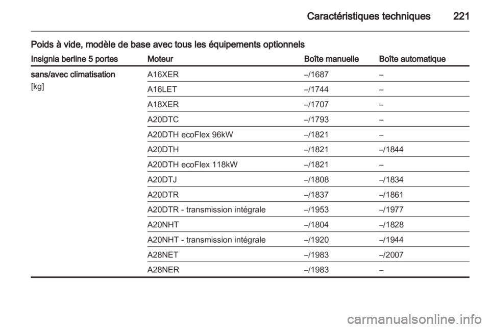 OPEL INSIGNIA 2010.5  Manuel dutilisation (in French) 