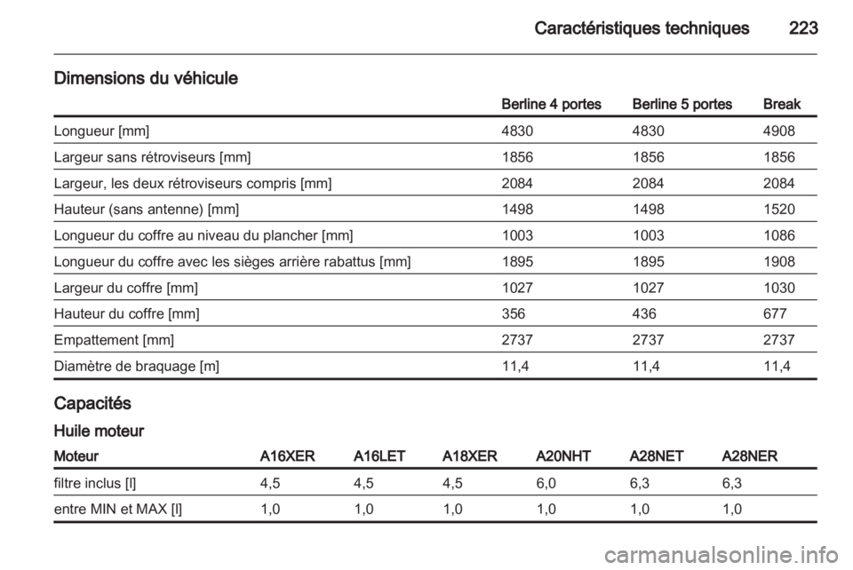 OPEL INSIGNIA 2010.5  Manuel dutilisation (in French) 