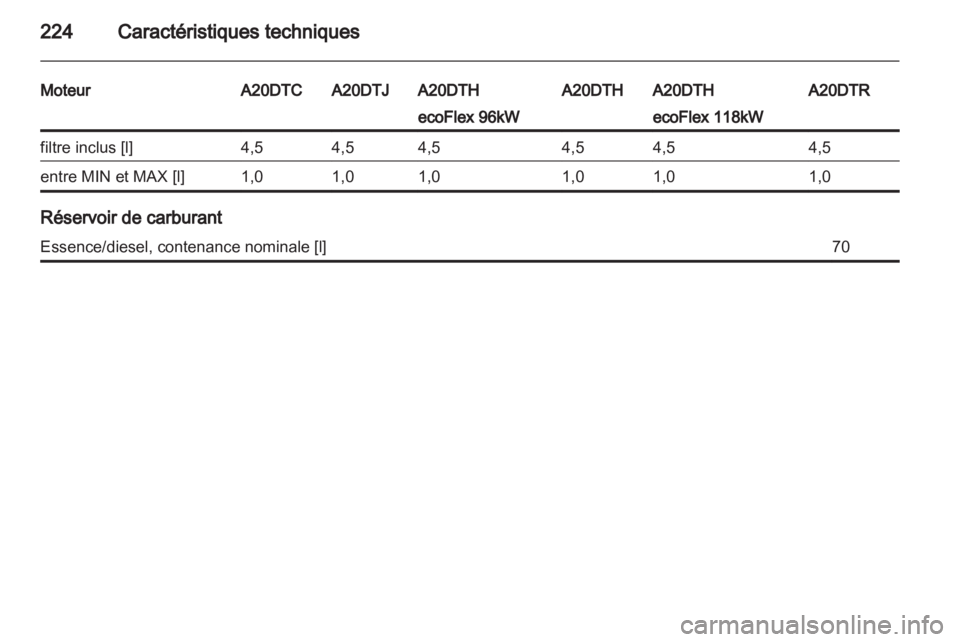 OPEL INSIGNIA 2010.5  Manuel dutilisation (in French) 
