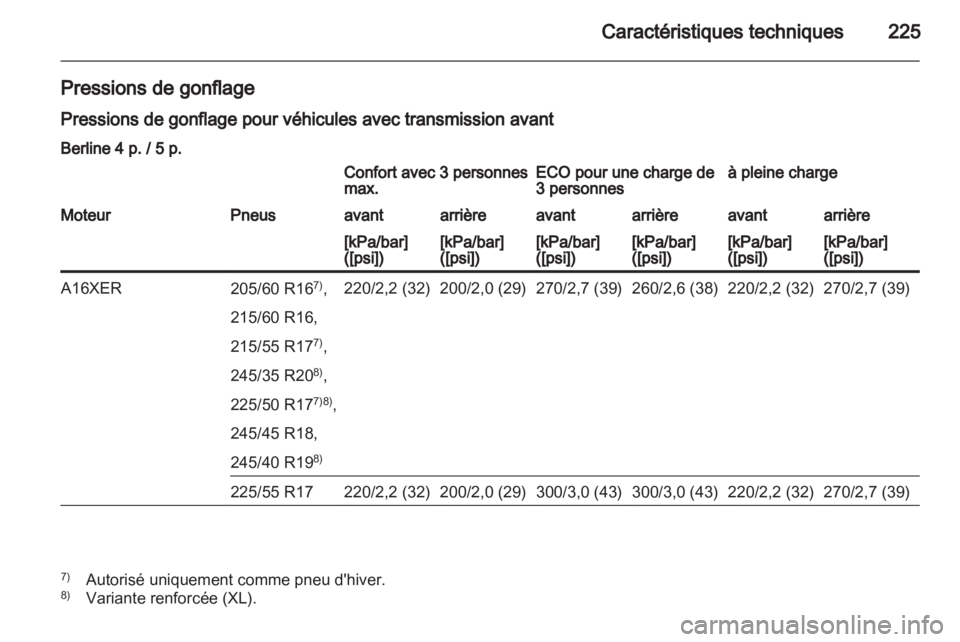 OPEL INSIGNIA 2010.5  Manuel dutilisation (in French) 