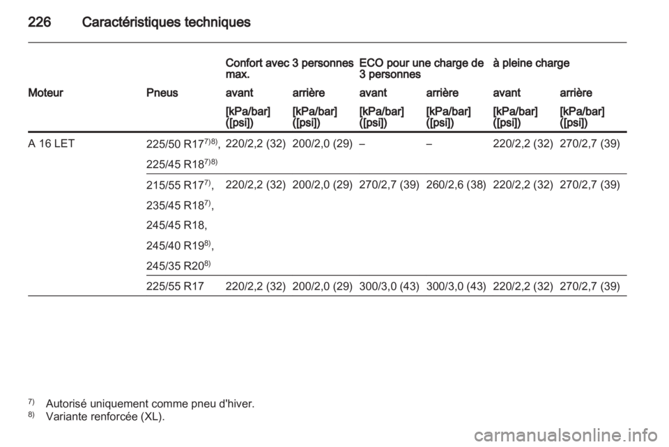 OPEL INSIGNIA 2010.5  Manuel dutilisation (in French) 