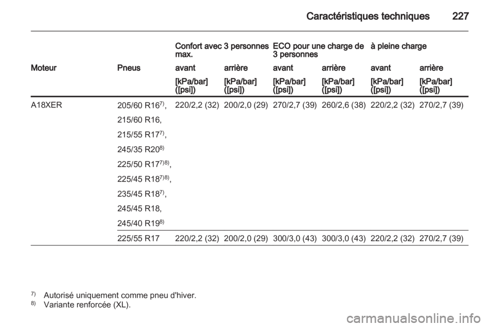 OPEL INSIGNIA 2010.5  Manuel dutilisation (in French) 